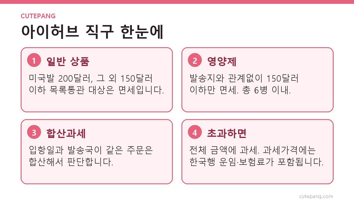 아이허브 직구 면세 기준 요약