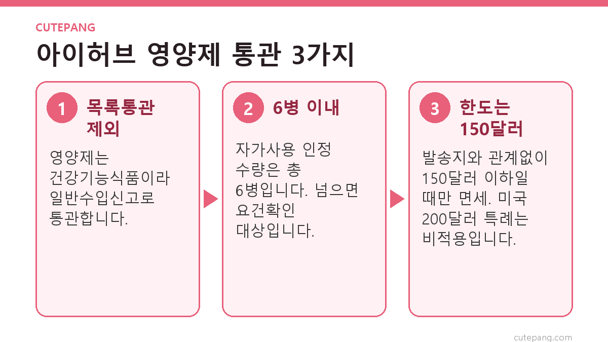 아이허브 영양제 통관 핵심 3가지