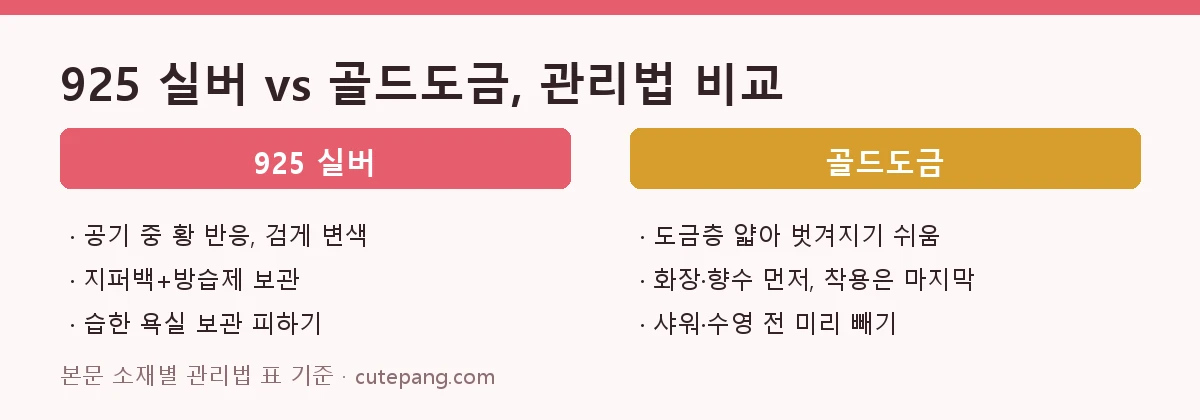 비교 요약 카드