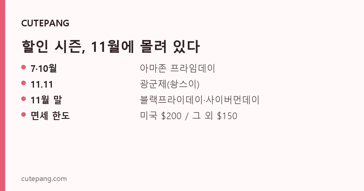할인 시즌, 11월에 몰려 있다