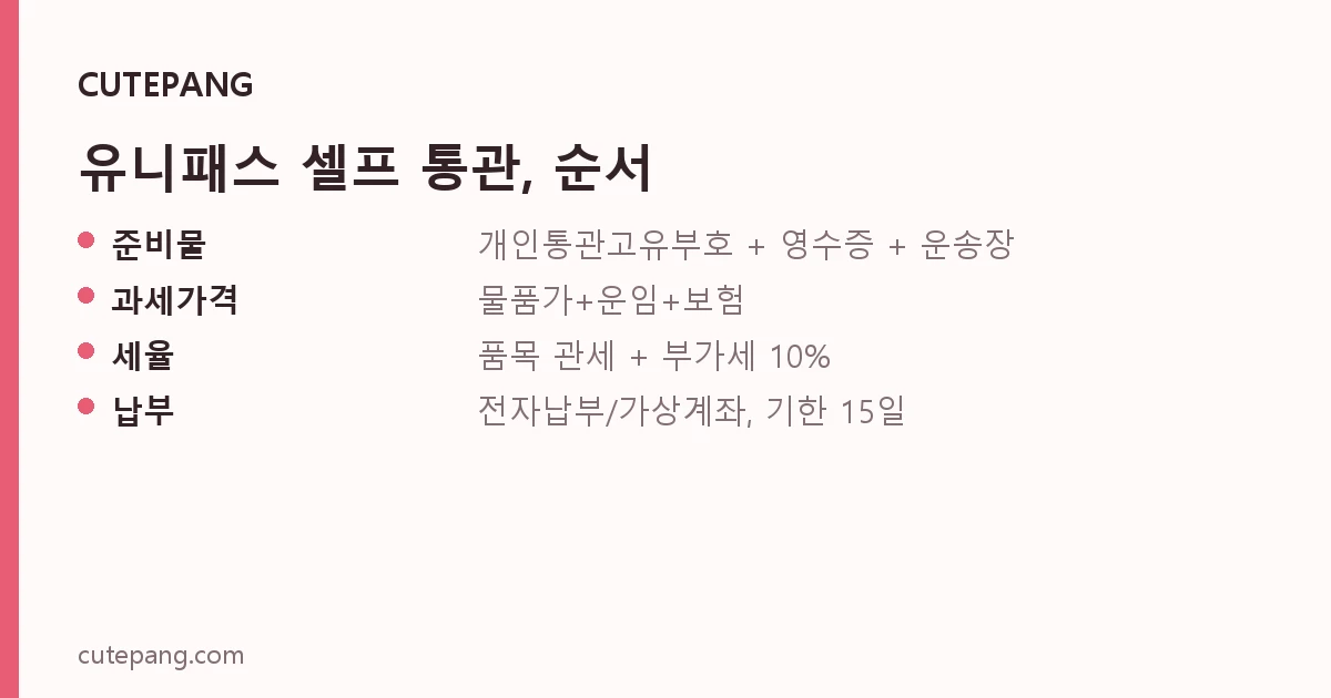 유니패스 셀프 통관, 순서