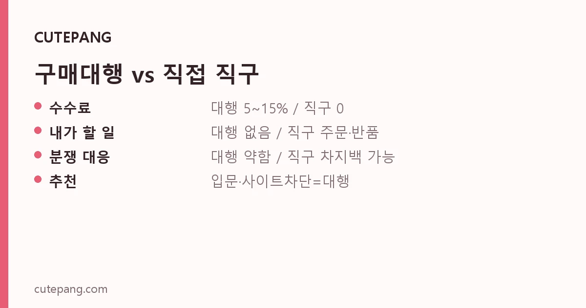 구매대행 vs 직접 직구