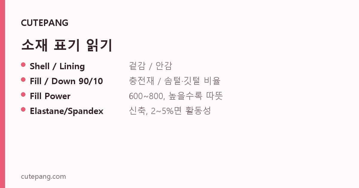 소재 표기 읽기
