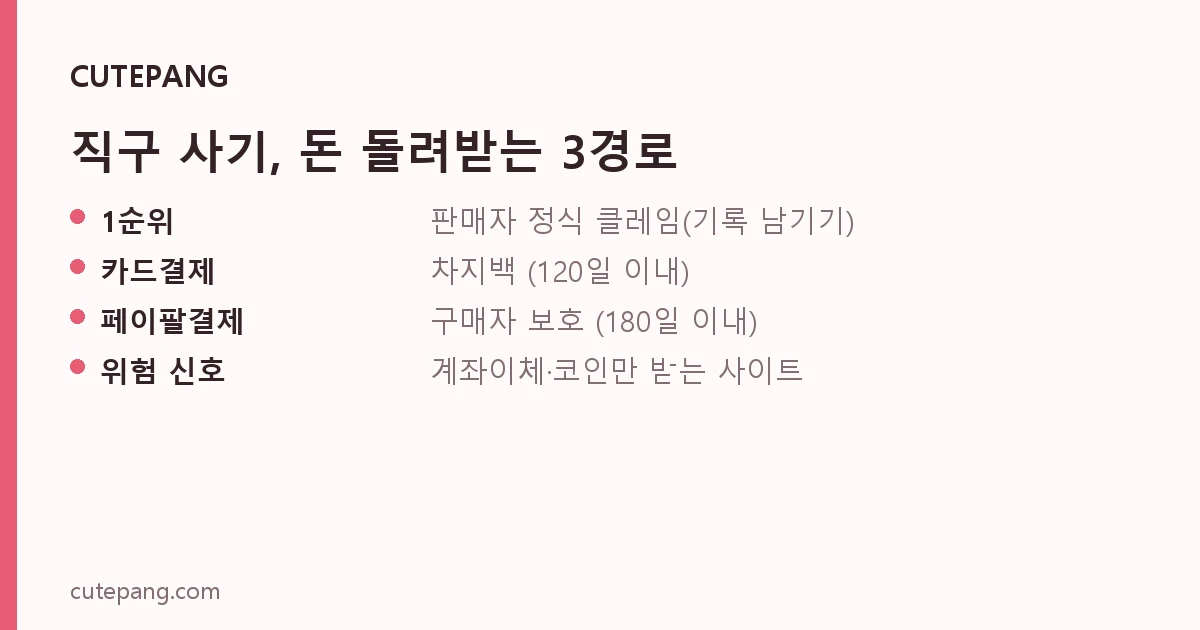 직구 사기, 돈 돌려받는 3경로