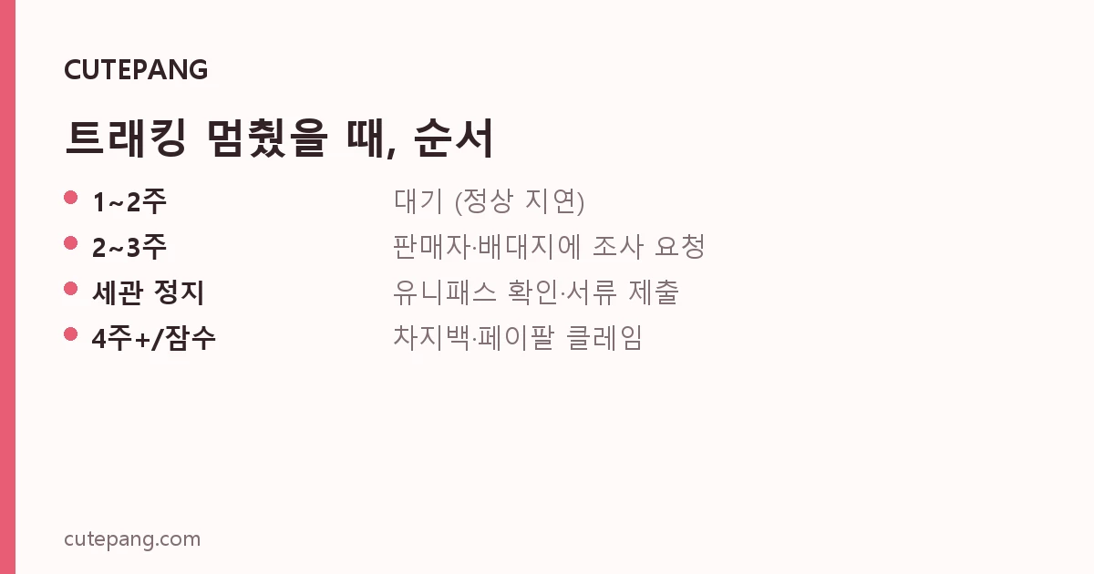 트래킹 멈췄을 때, 순서