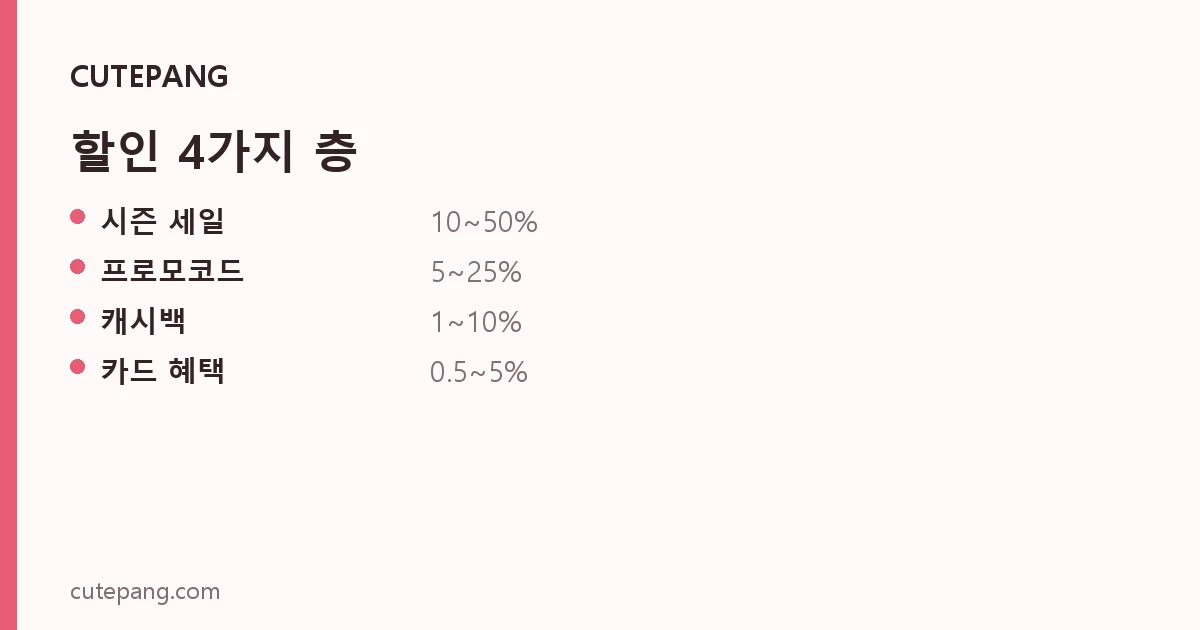 할인 4가지 층