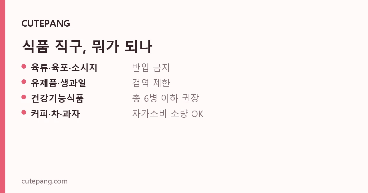 식품 직구, 뭐가 되나
