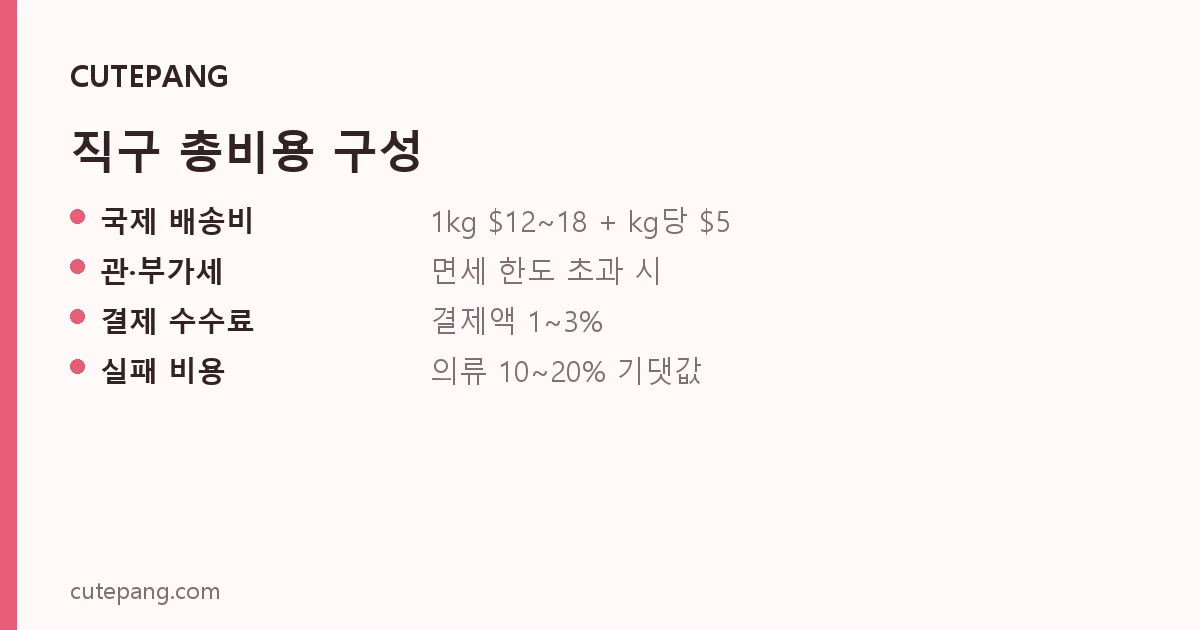 직구 총비용 구성